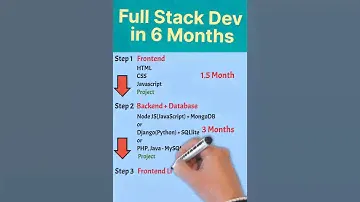 Full Stack Developer in 6 Months