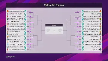 Ajax 1994/95 vs Chelsea 2020/21 - Classic UEFA Champions League 2024 - Round of 32